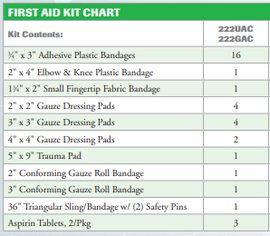 First Aid Only 10-Person Bulk First Aid Kit with Dividers