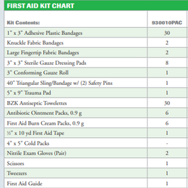 First Aid Only 10 person, contractor kit, plastic