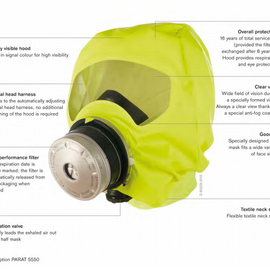 Draeger PARAT® 5510 Escape Hood Single Pack