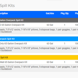 Meltblown Technologies Hazmat 65 Gallon Overpack Kit