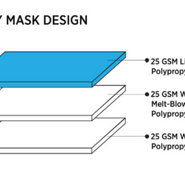 Mask, General Purpose, with Latex-Free Ear Loops - Box of 50